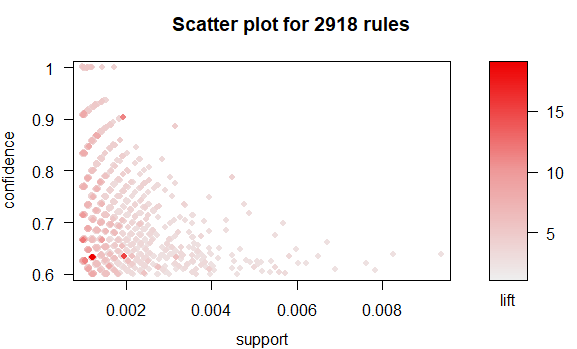 plot(rules)